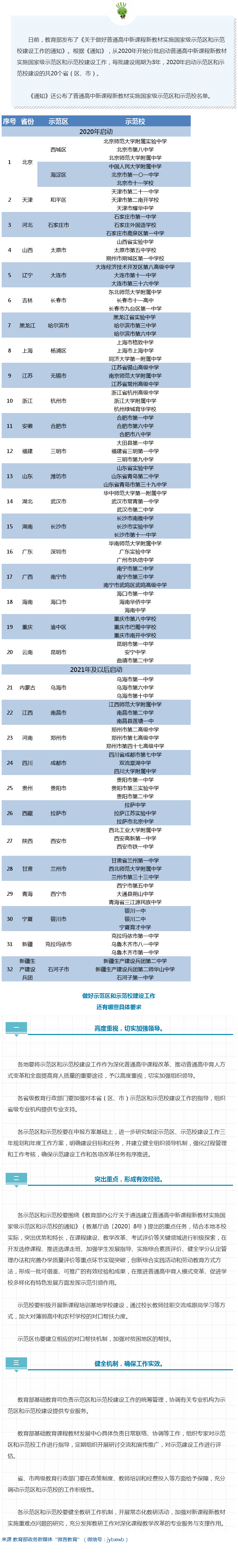 速览！教育部公布普通高中新课程新教材实施国家级示范区和示范校名单.png